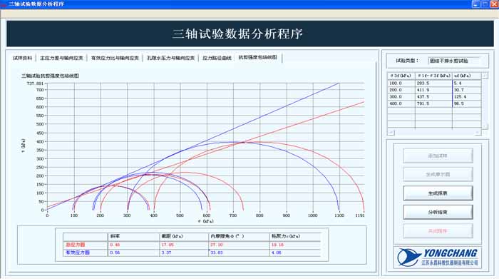 固結不排水剪試驗三軸抗剪強度包絡線圖 固結不排水剪試驗三軸抗剪強度包絡線圖