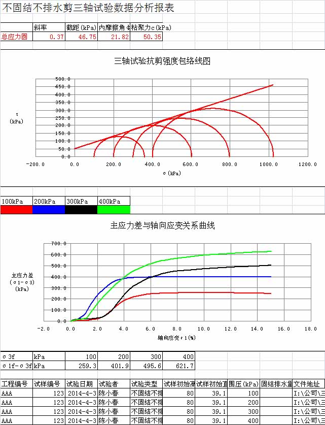 不固結不排水剪三軸試驗數據分析Excel報表 不固結不排水剪三軸試驗數據分析Excel報表