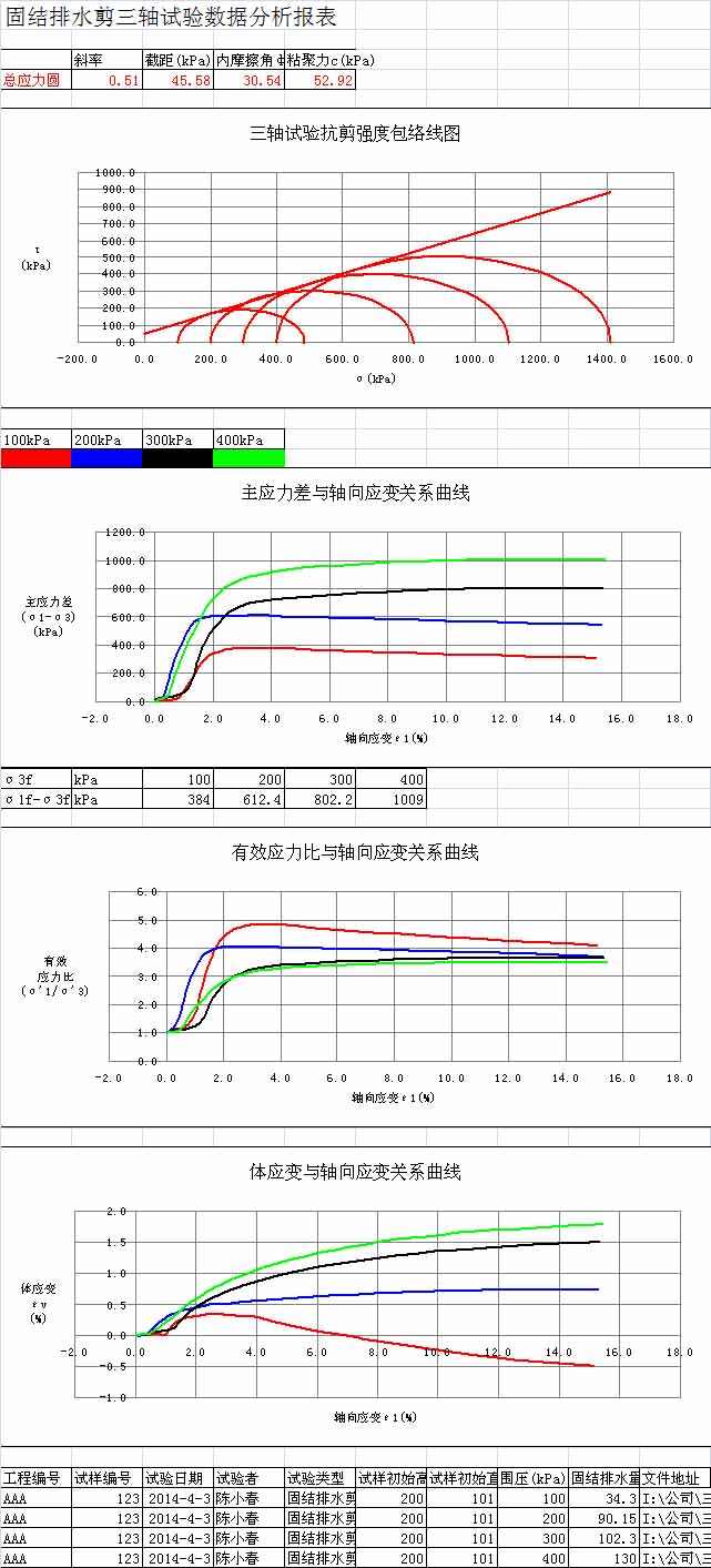 固結排水剪三軸試驗數據分析Excel報表 固結排水剪三軸試驗數據分析Excel報表