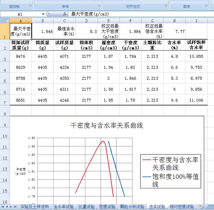 土工實驗分析程序生成報表 土工實驗分析程序生成報表